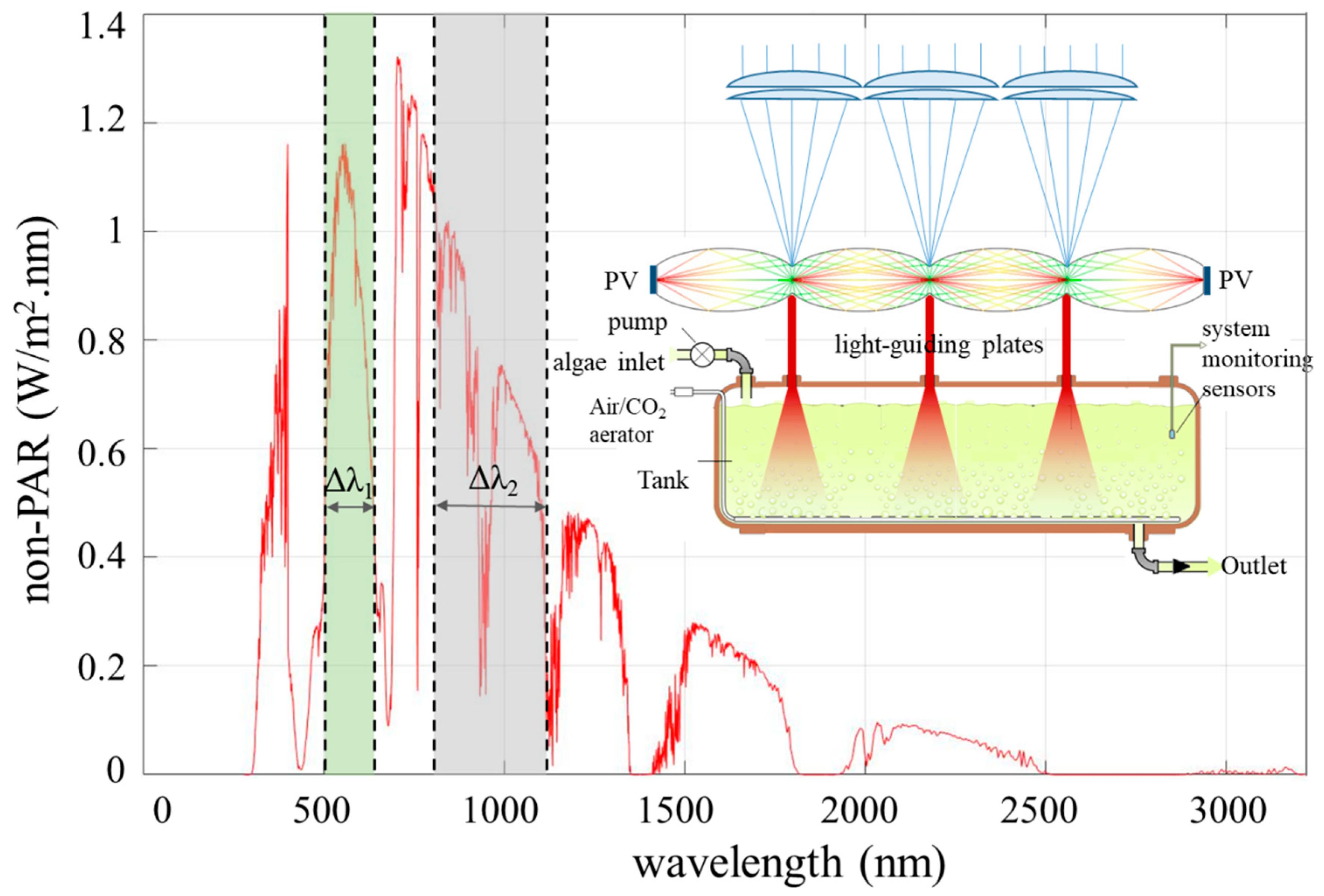 Energies 14 05229 g013 550