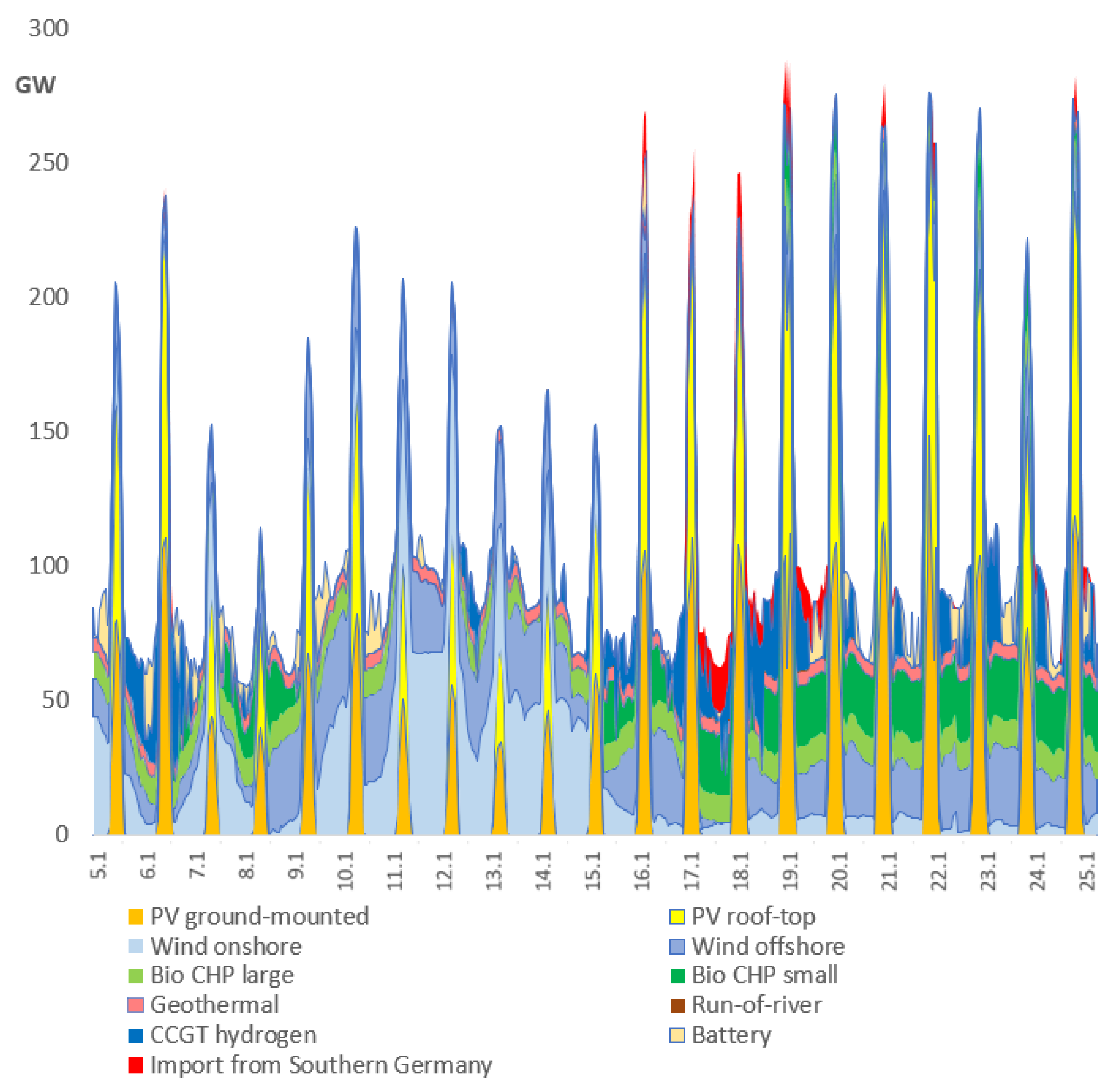 Energies 14 05230 g001