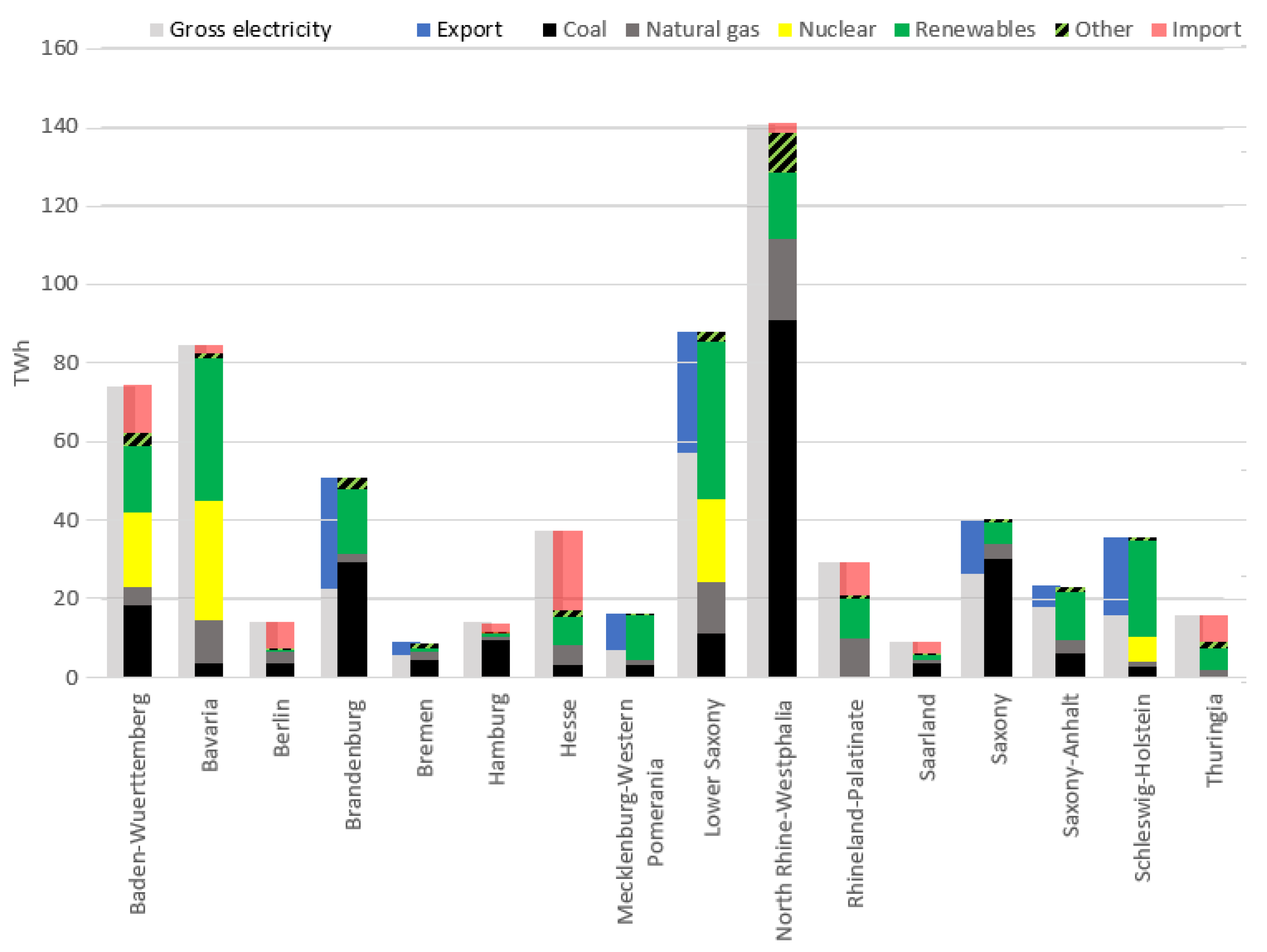 Energies 14 05230 g004