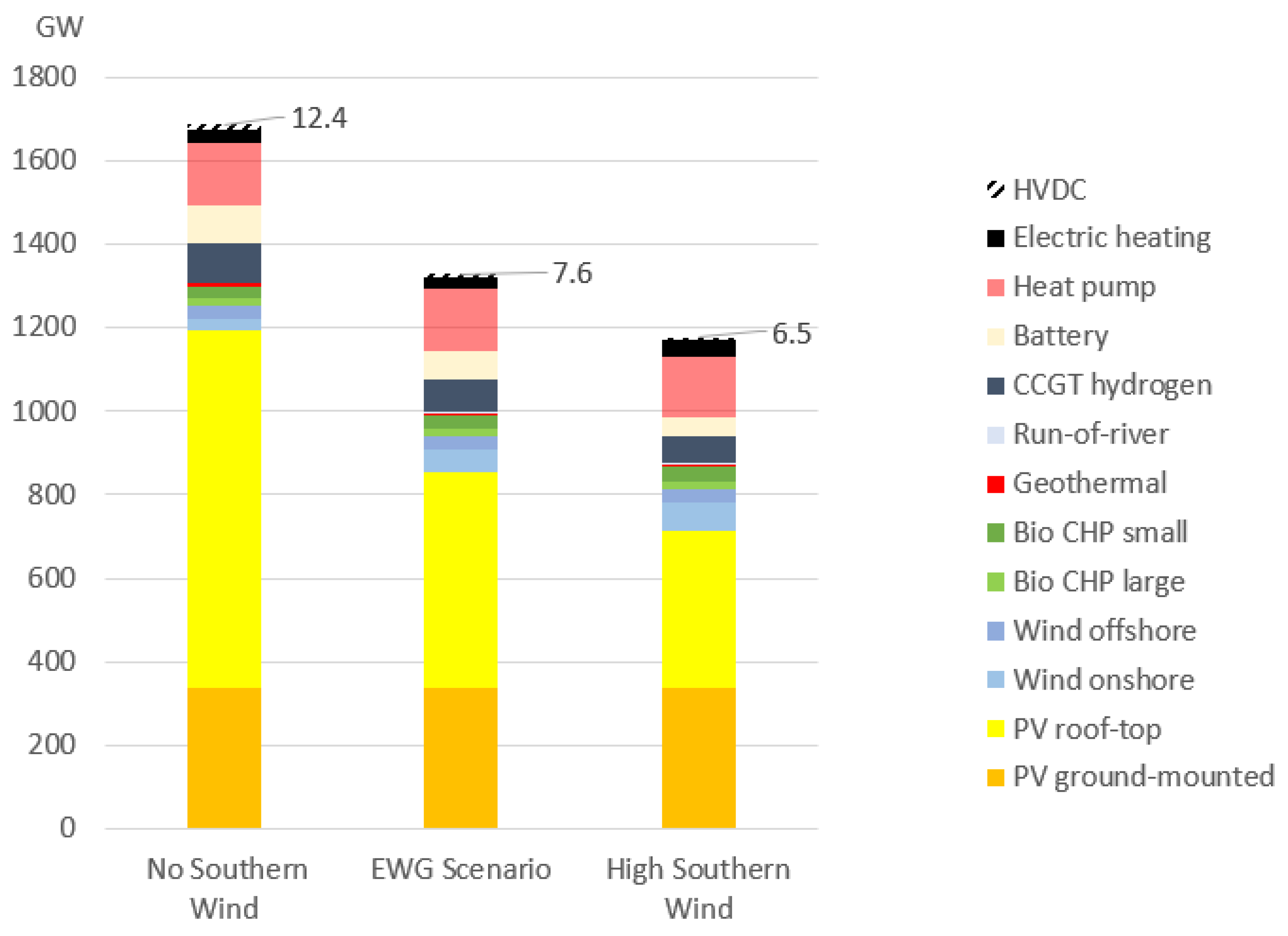 Energies 14 05230 g005