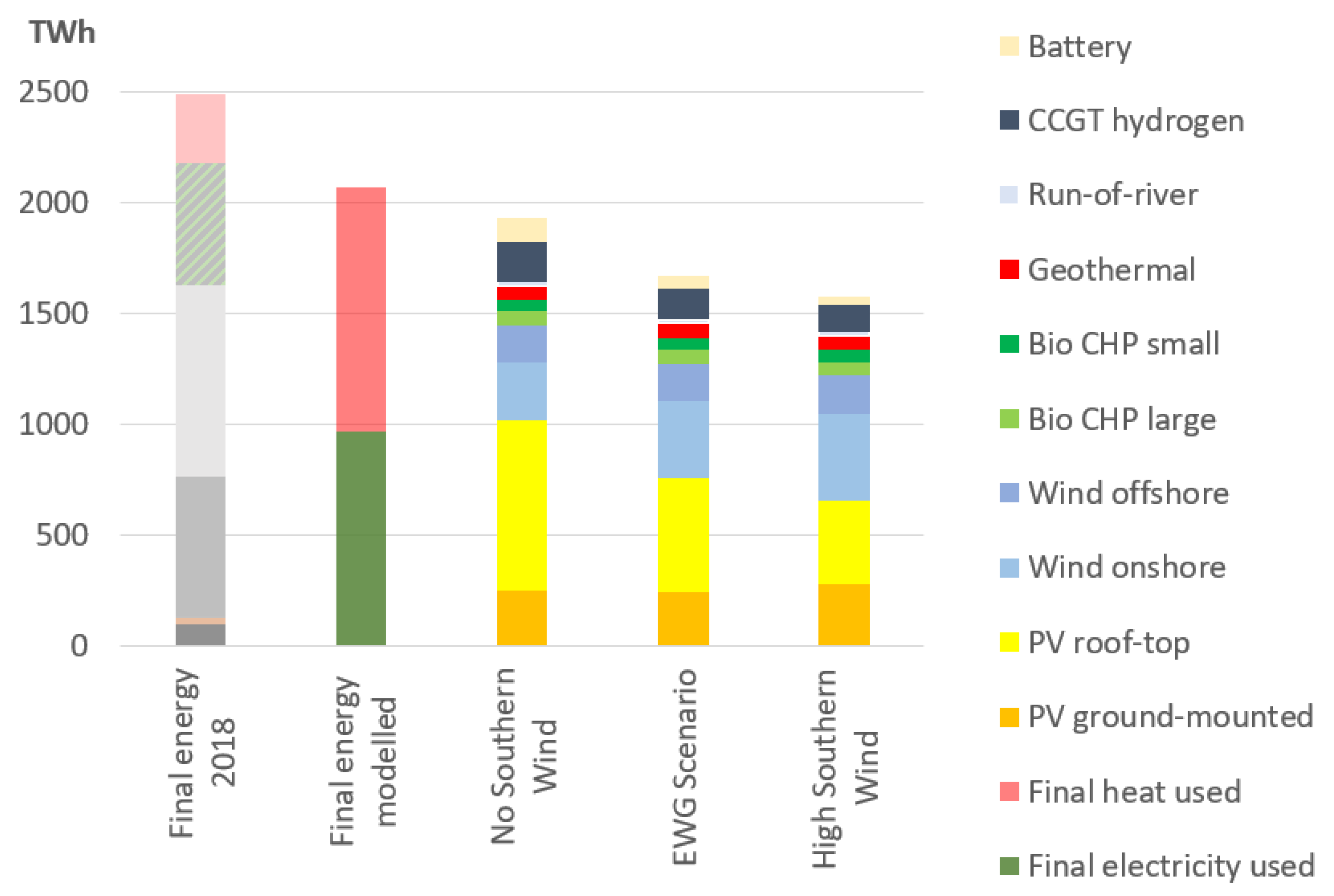 Energies 14 05230 g006