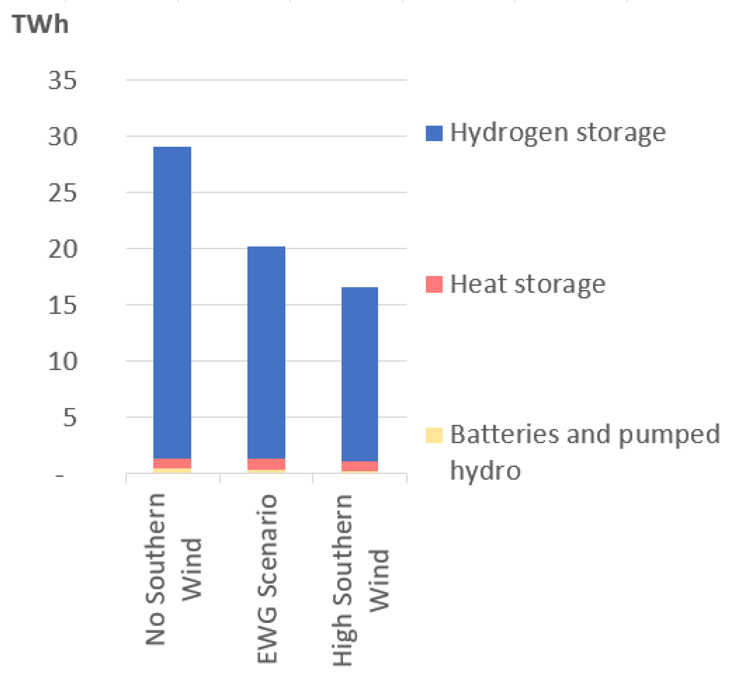 Energies 14 05230 g007