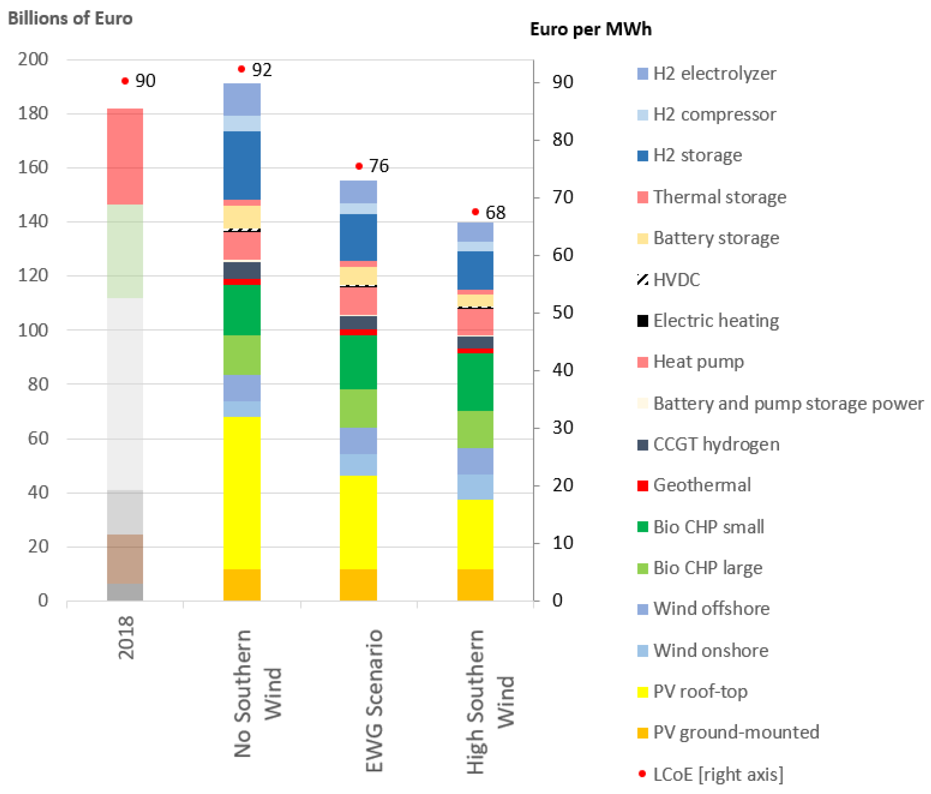 Energies 14 05230 g008