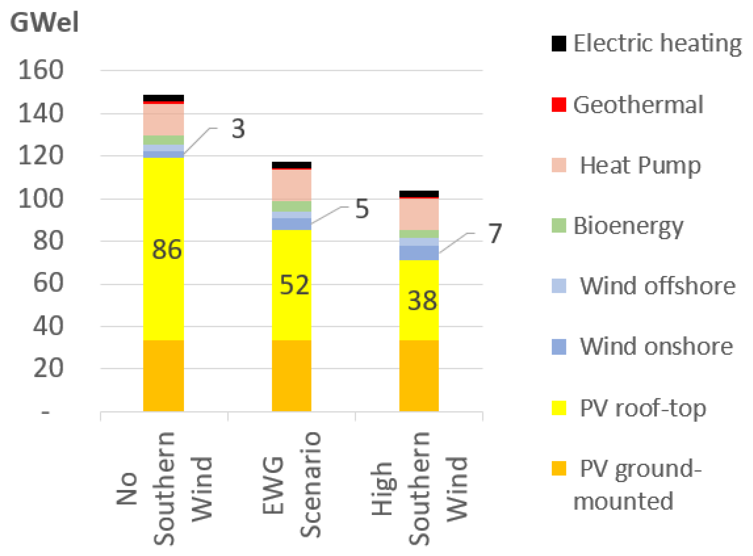 Energies 14 05230 g009