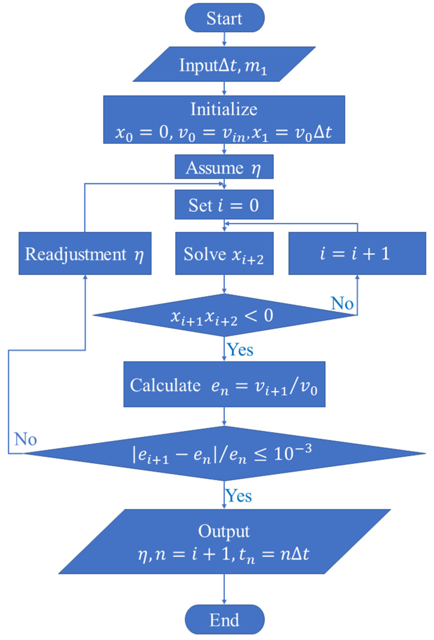 Energies 14 05231 g006