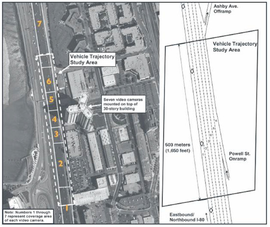 Learning Latent Representation of Freeway Traffic Situations from 