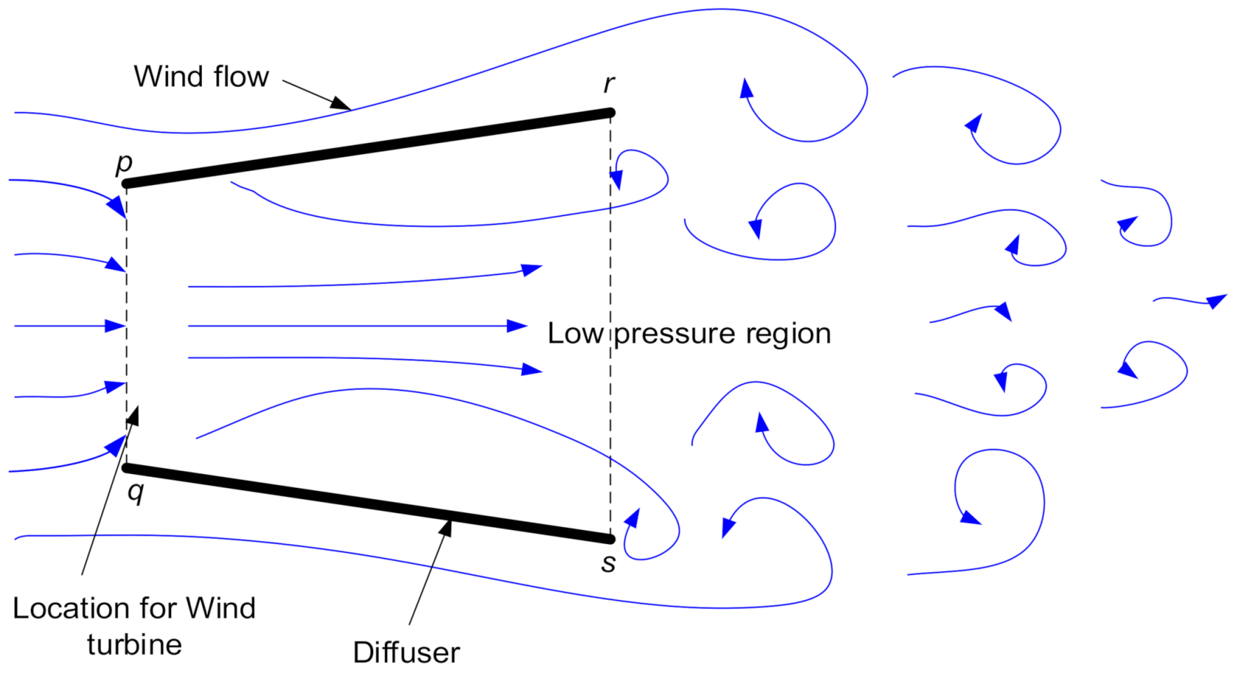 Energies 14 05233 g003