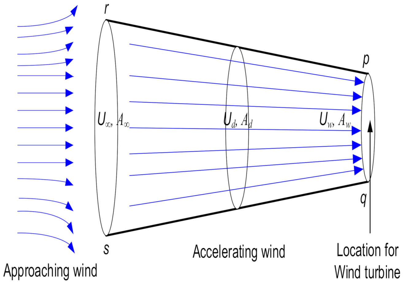 Energies 14 05233 g004