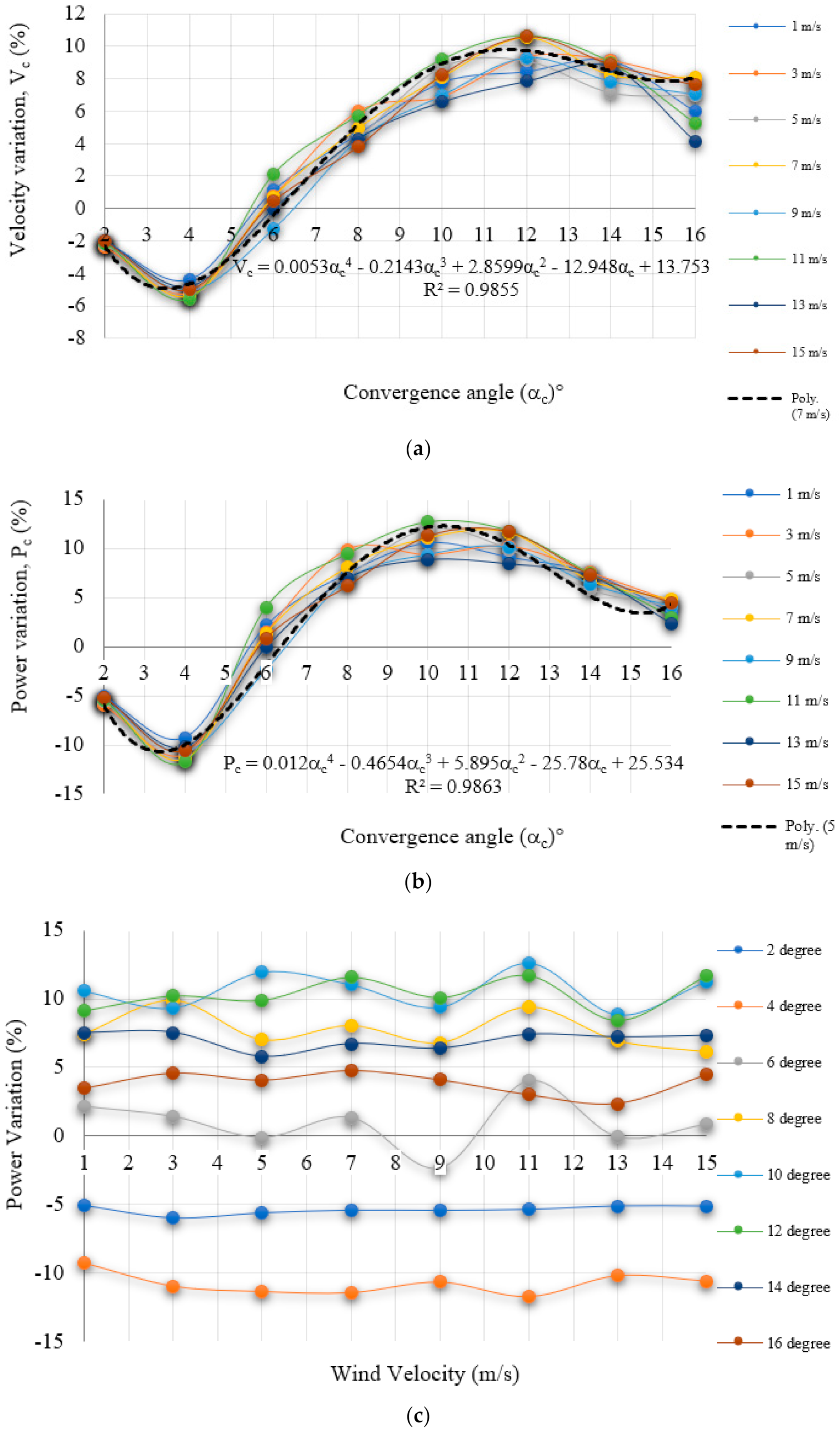 Energies 14 05233 g009
