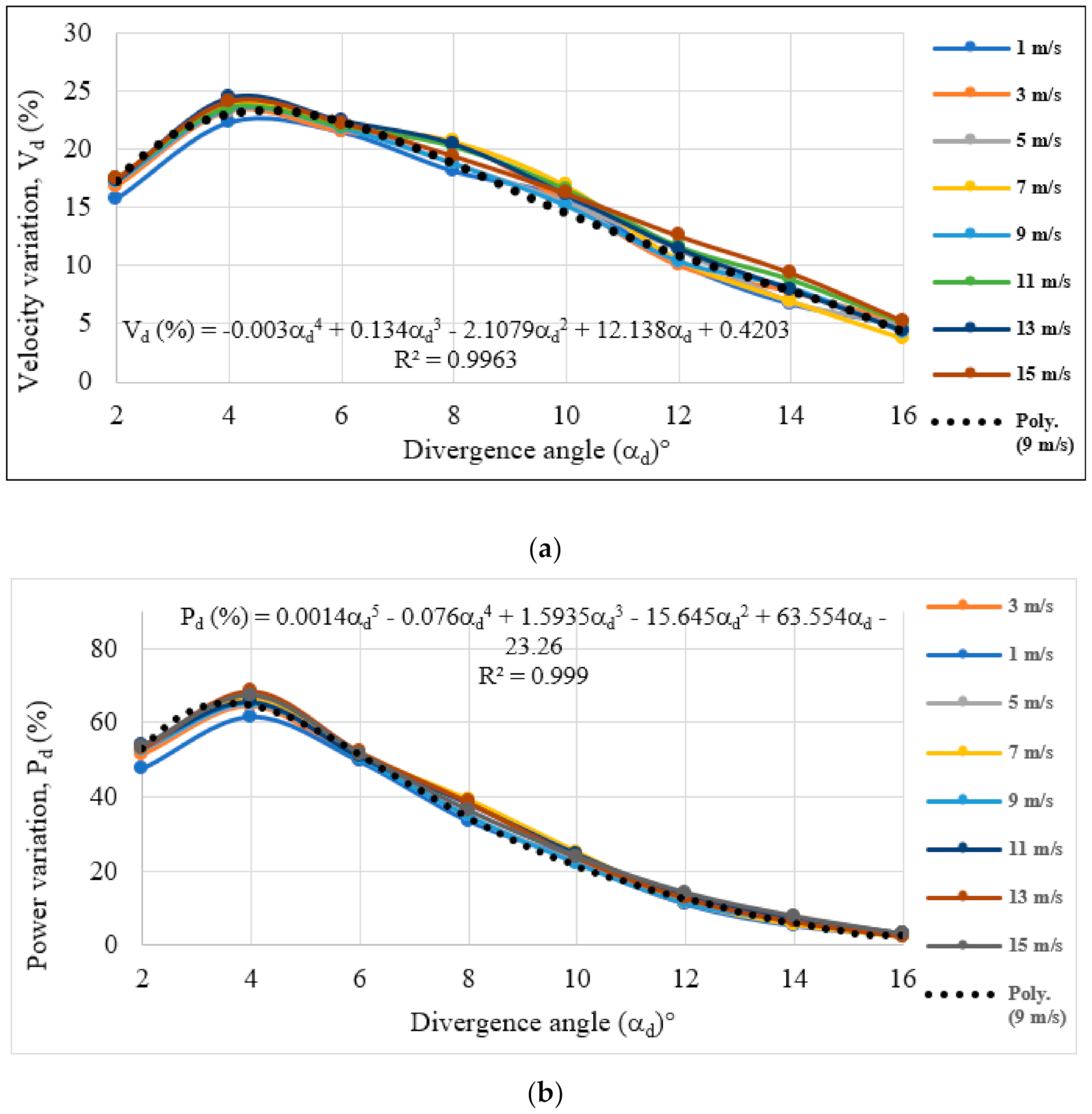 Energies 14 05233 g010a