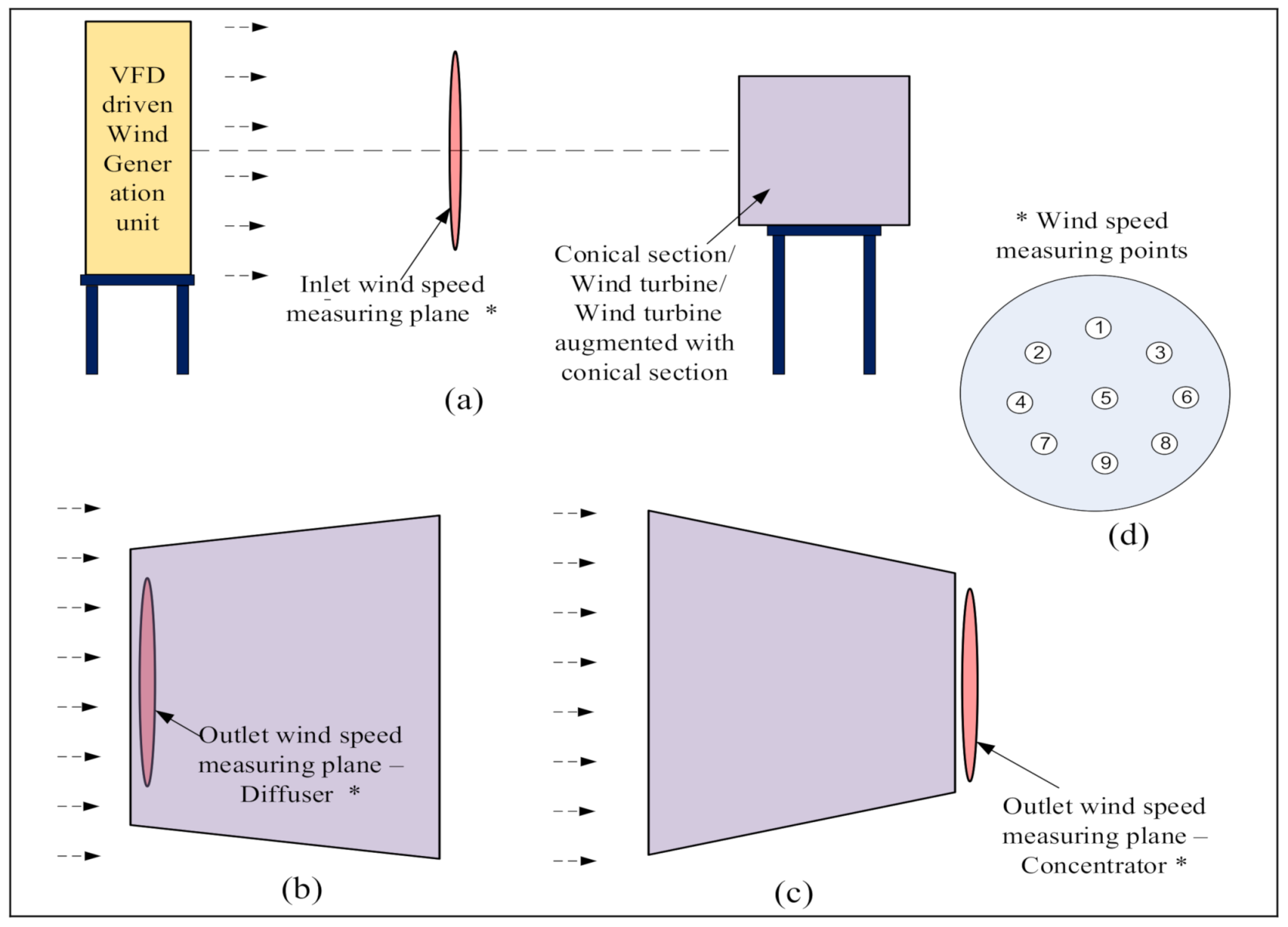 Energies 14 05233 g014