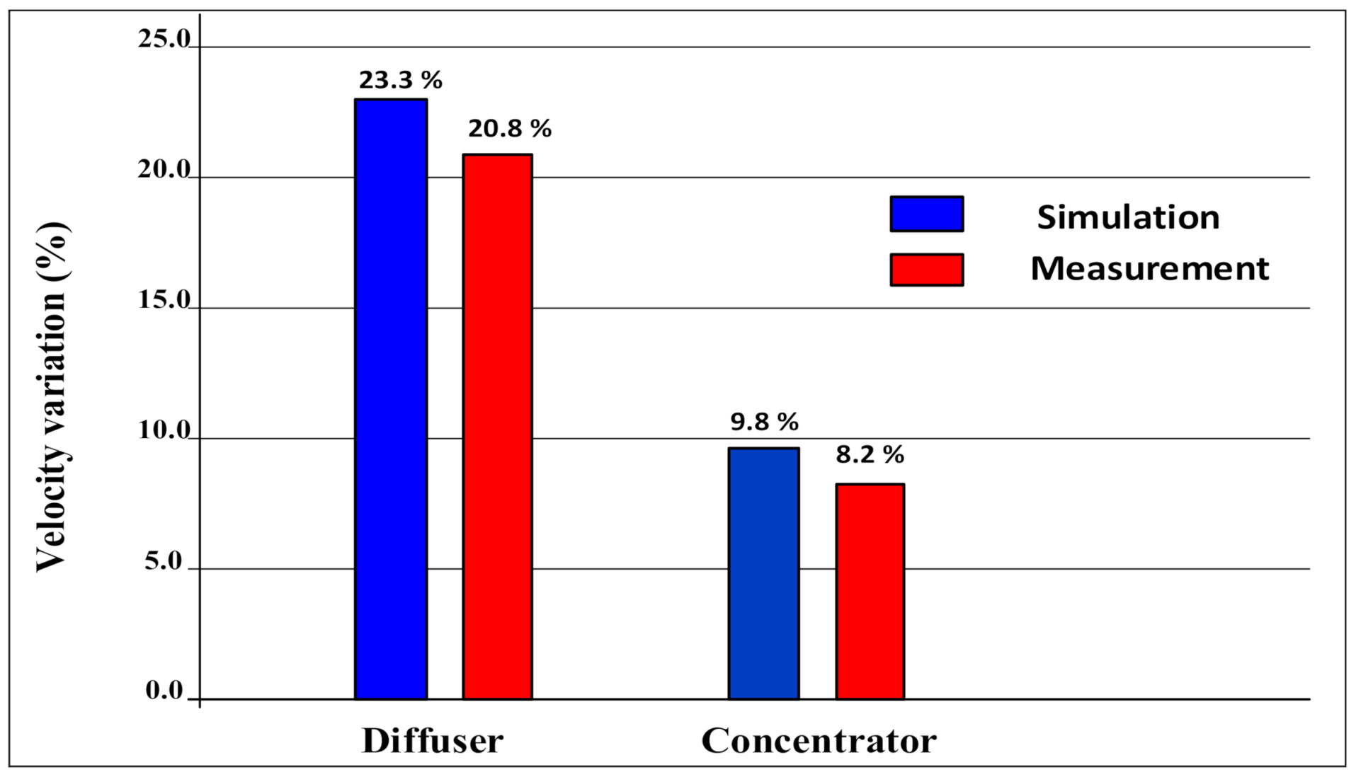 Energies 14 05233 g015