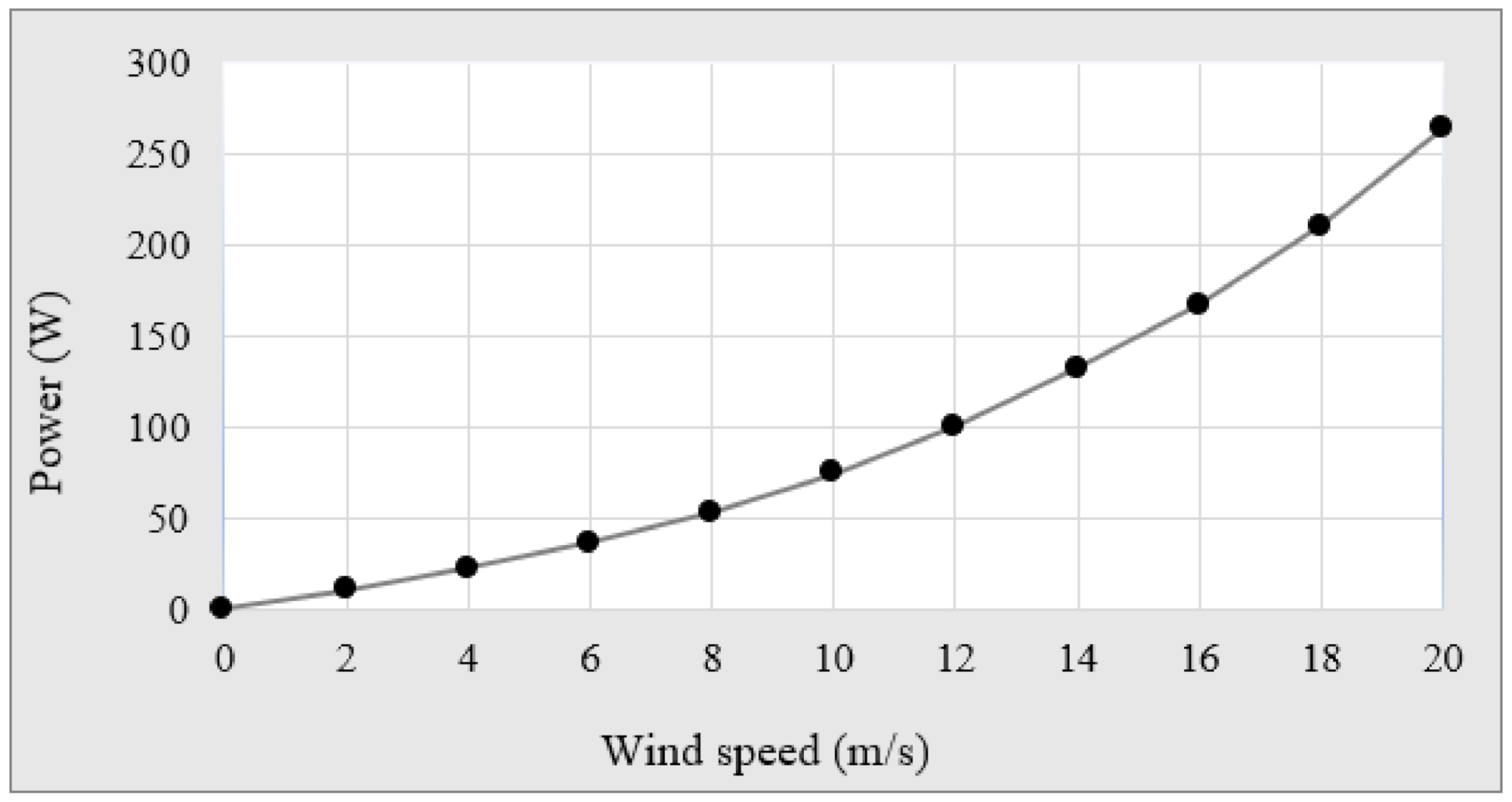 Energies 14 05233 g016