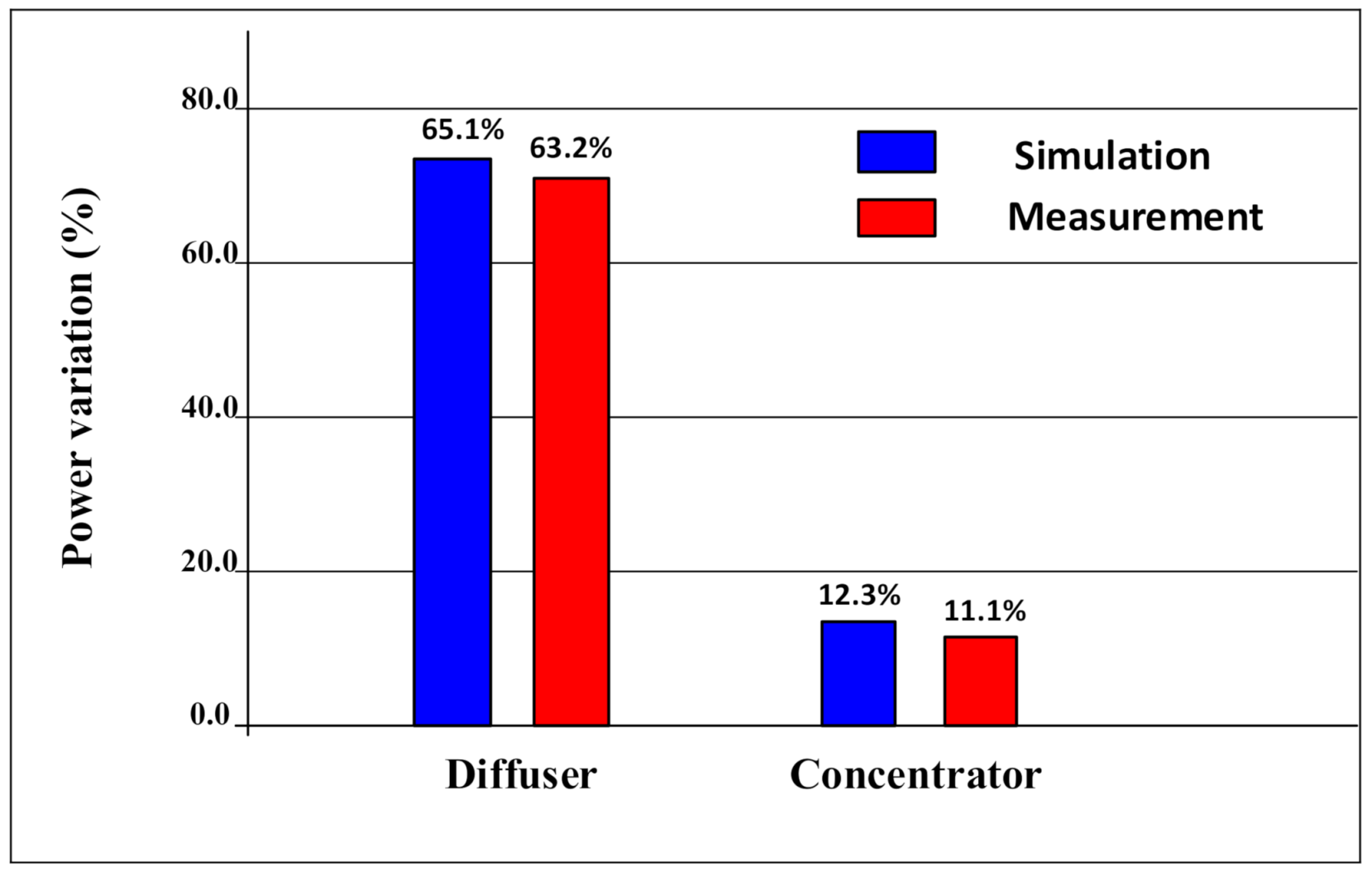 Energies 14 05233 g018