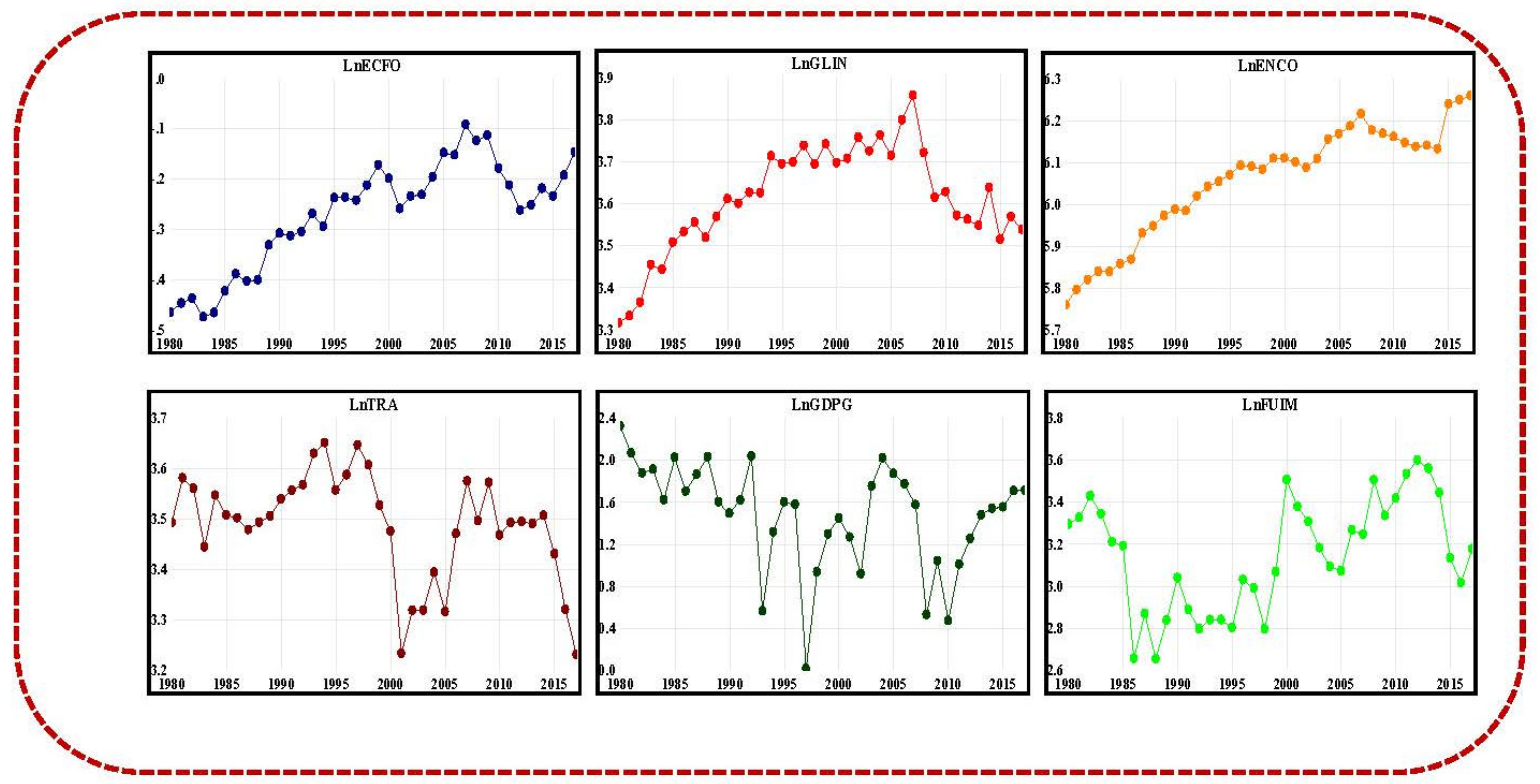 Energies 14 05234 g001 550