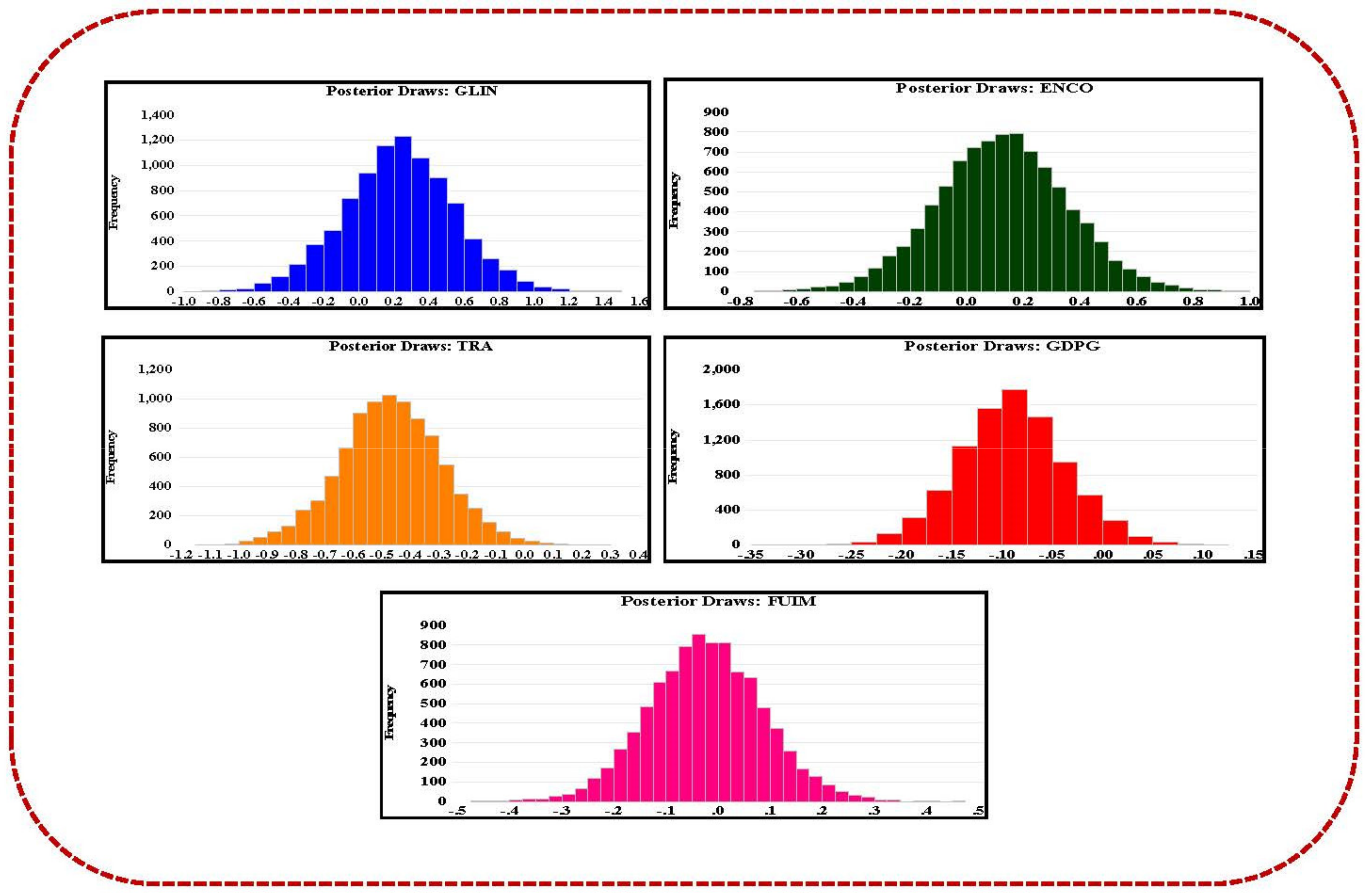 Energies 14 05234 g003 550