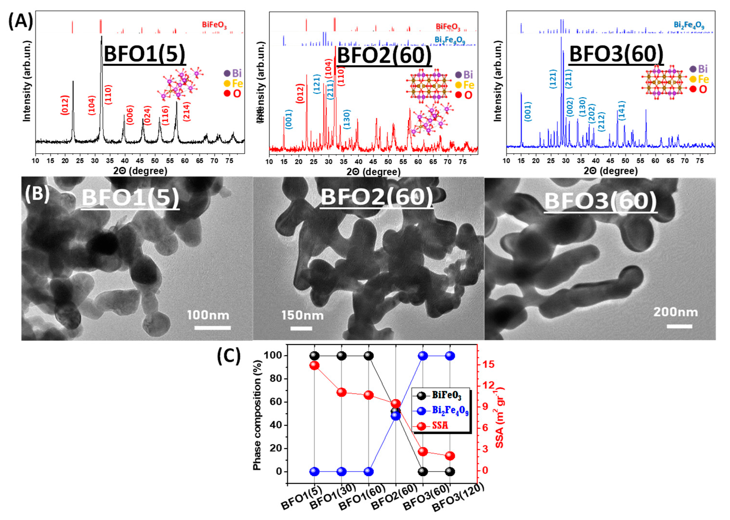 Energies 14 05235 g001 550