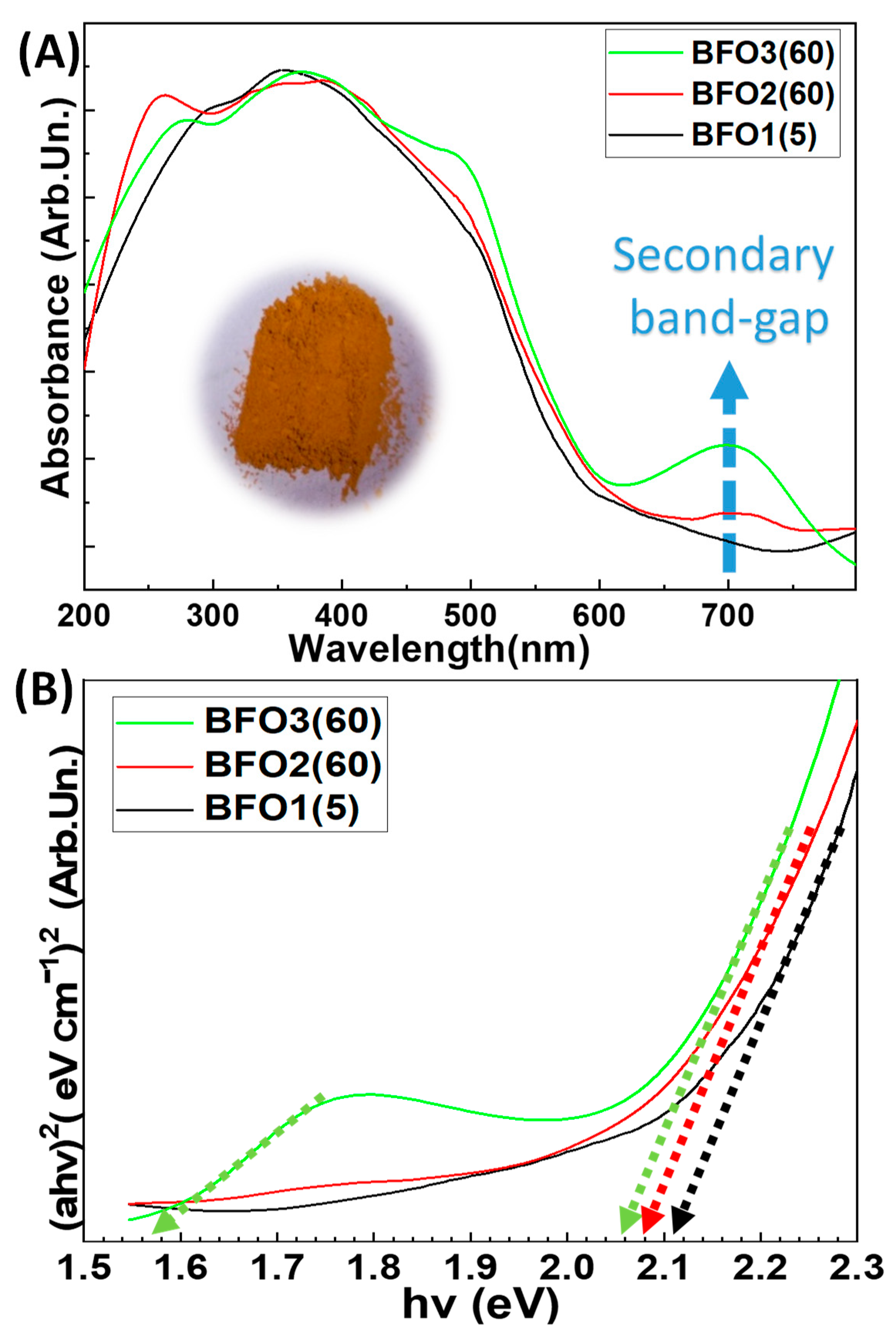 Energies 14 05235 g002 550