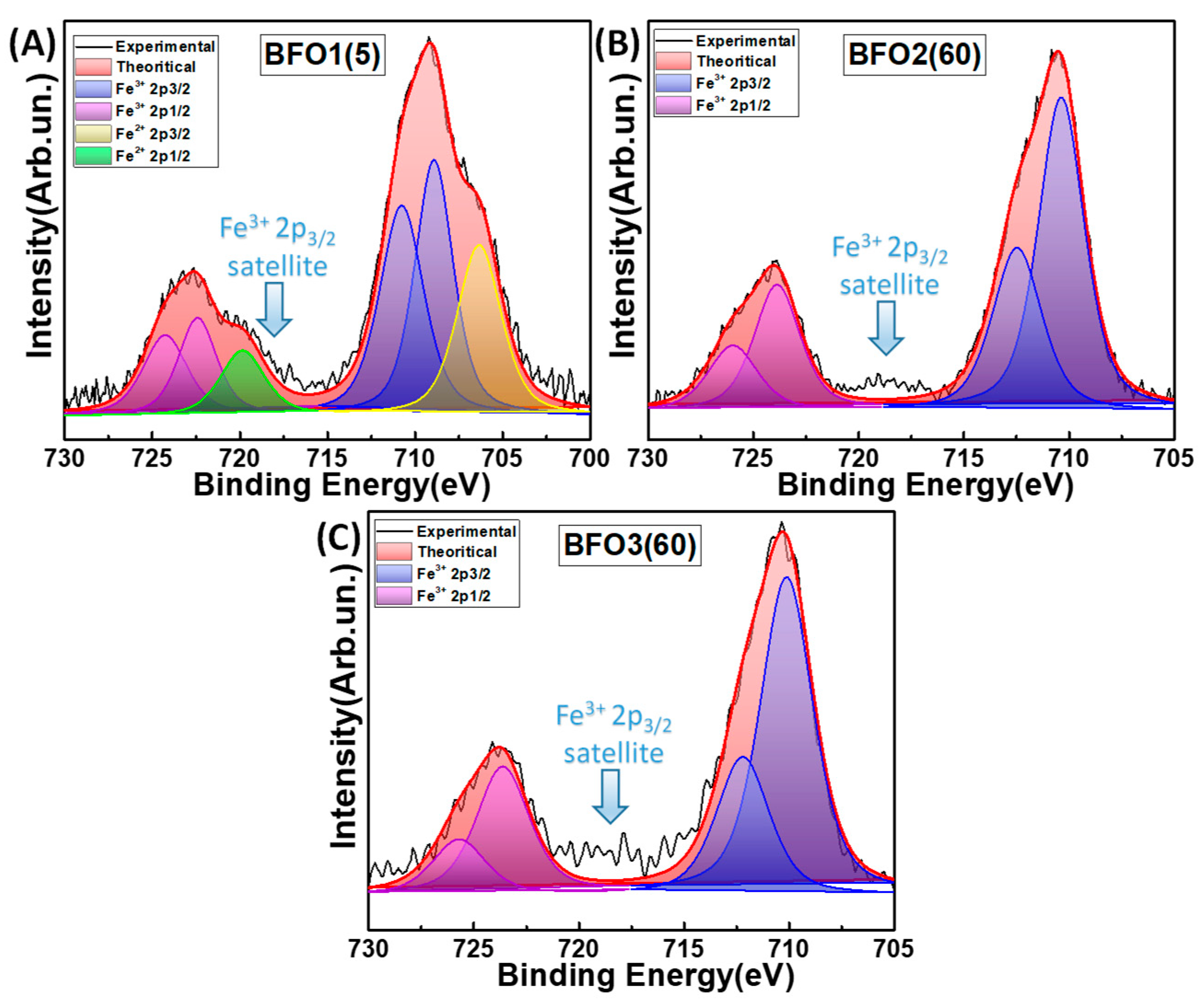 Energies 14 05235 g004 550