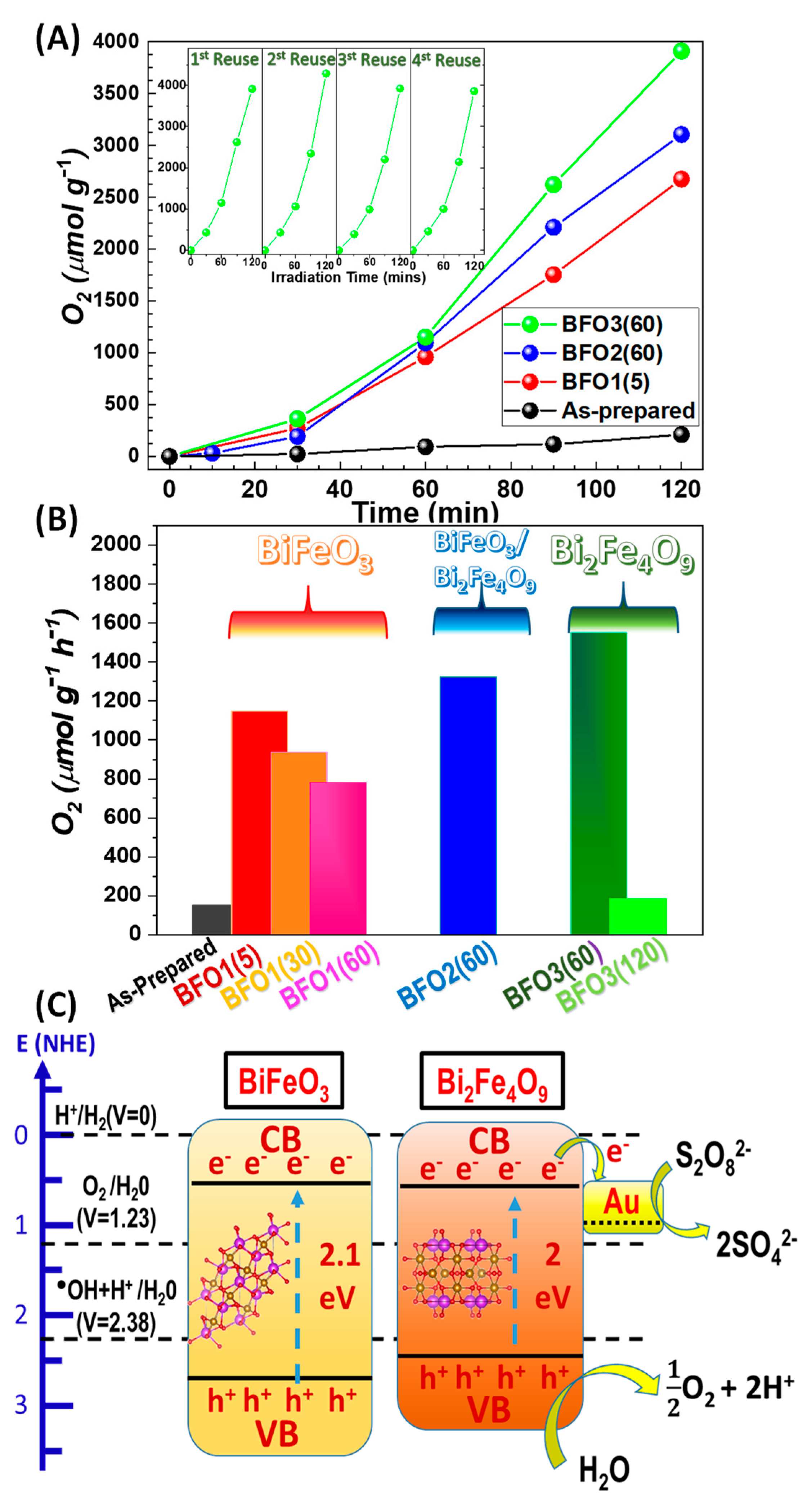 Energies 14 05235 g005 550
