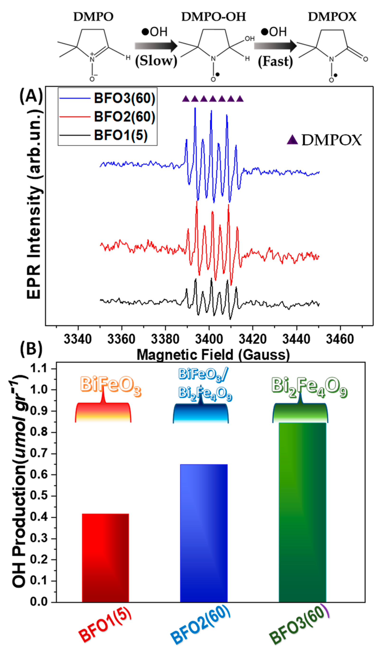 Energies 14 05235 g006 550