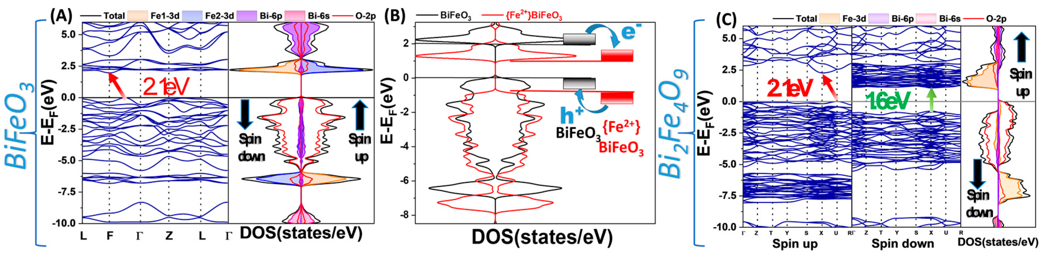 Energies 14 05235 g007 550