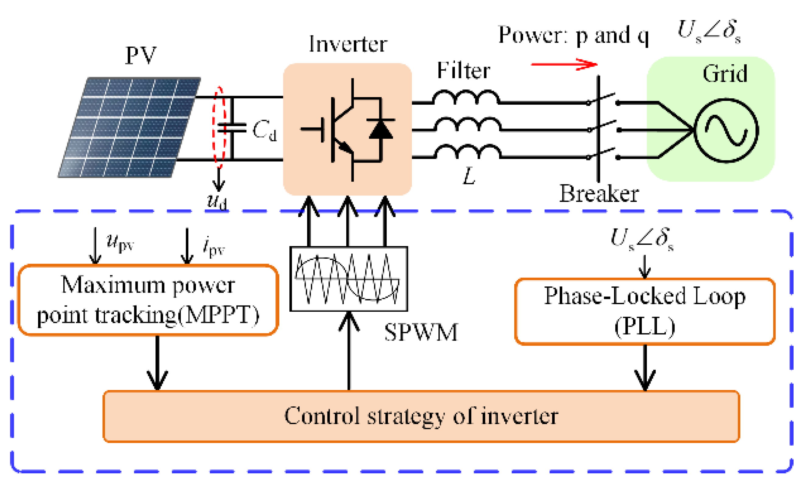Energies 14 05236 g001 550