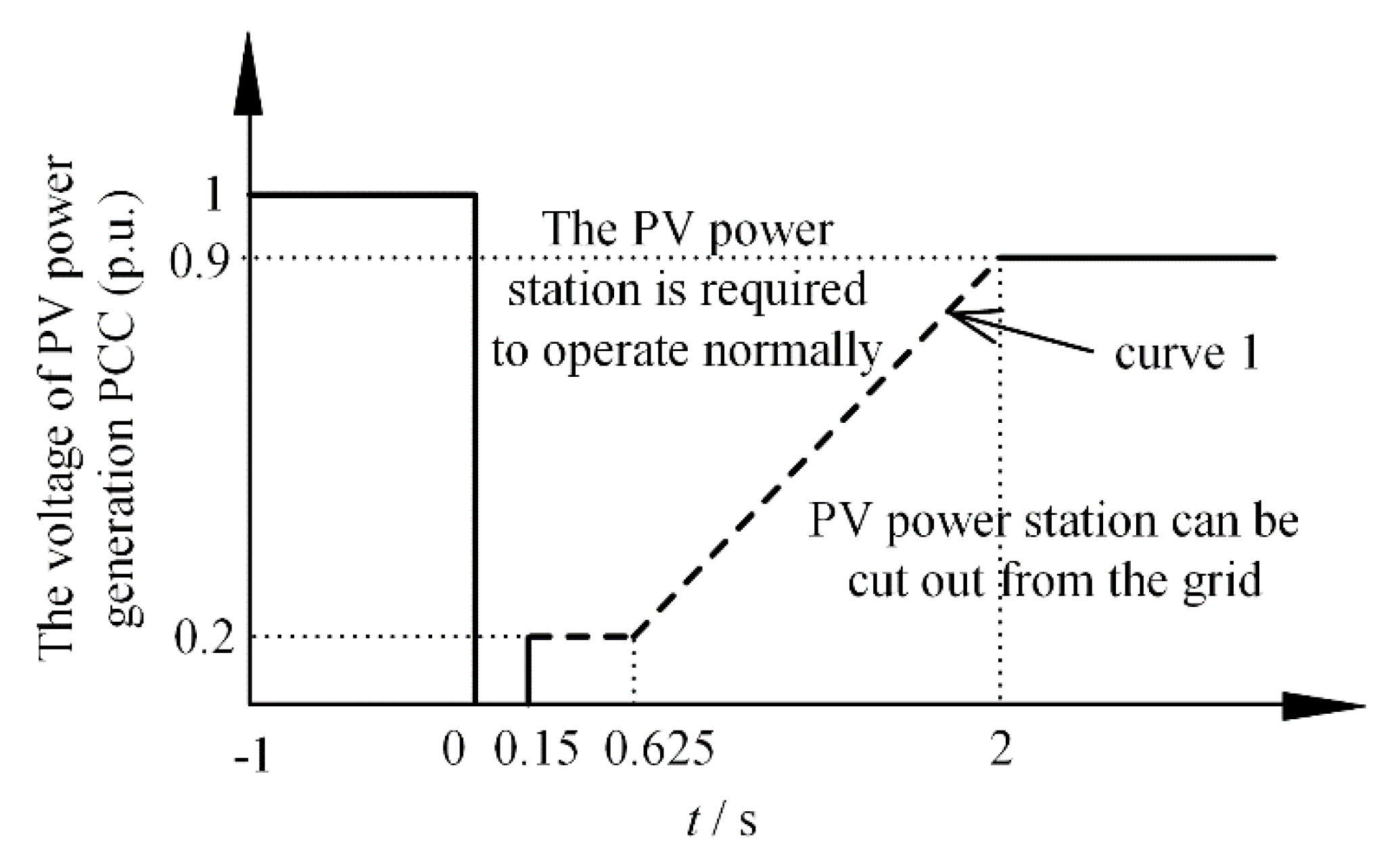 Energies 14 05236 g002 550