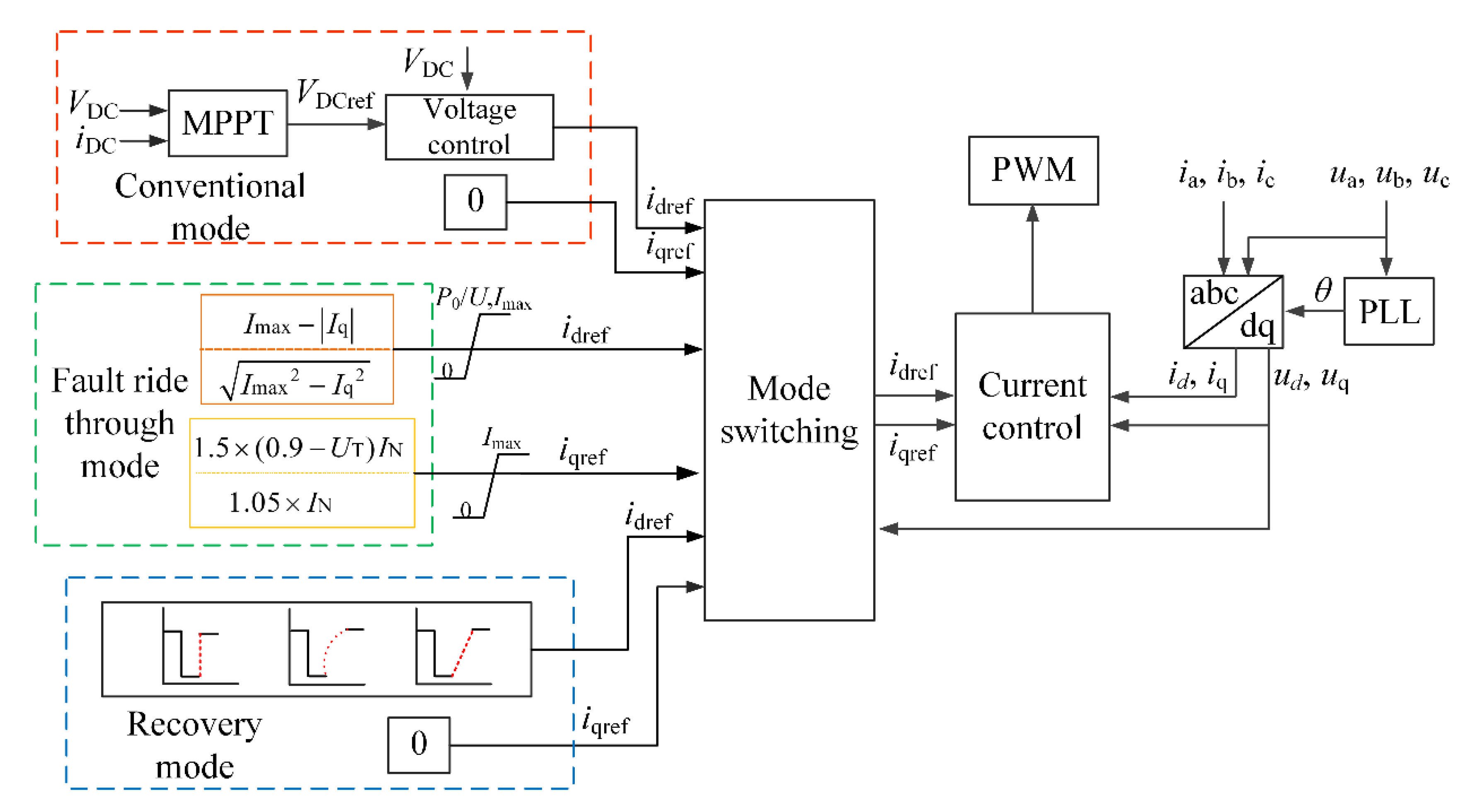 Energies 14 05236 g003 550