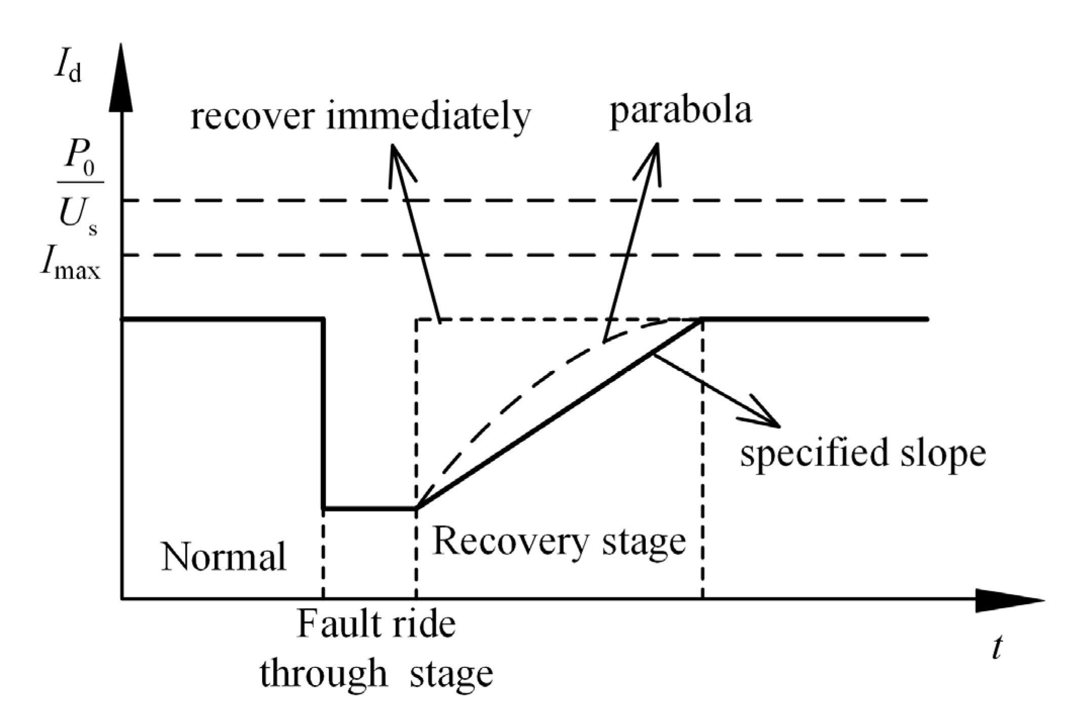 Energies 14 05236 g004 550