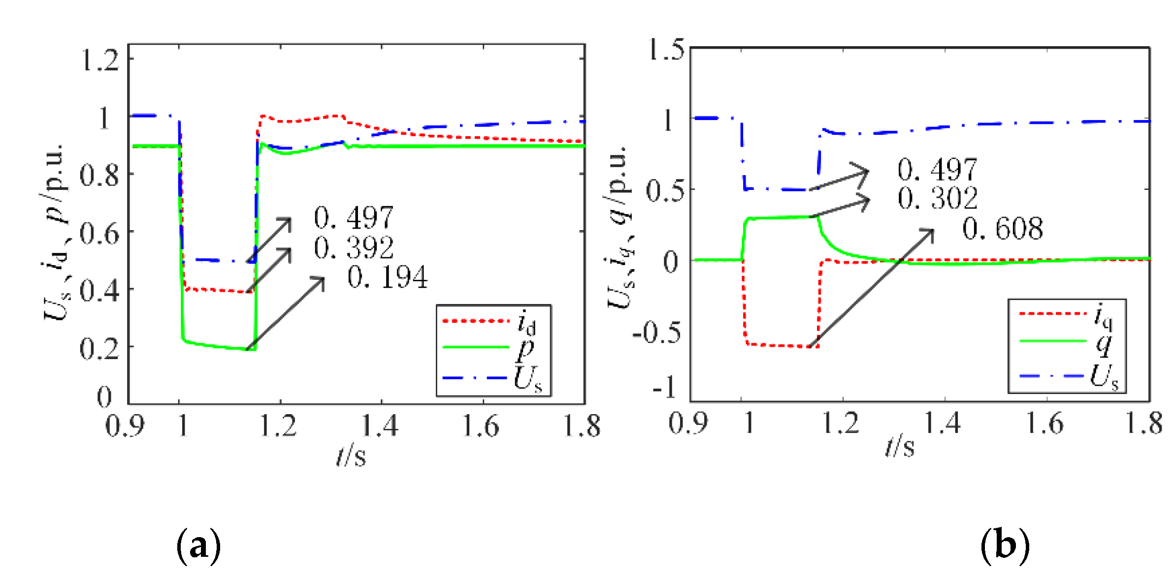 Energies 14 05236 g007 550