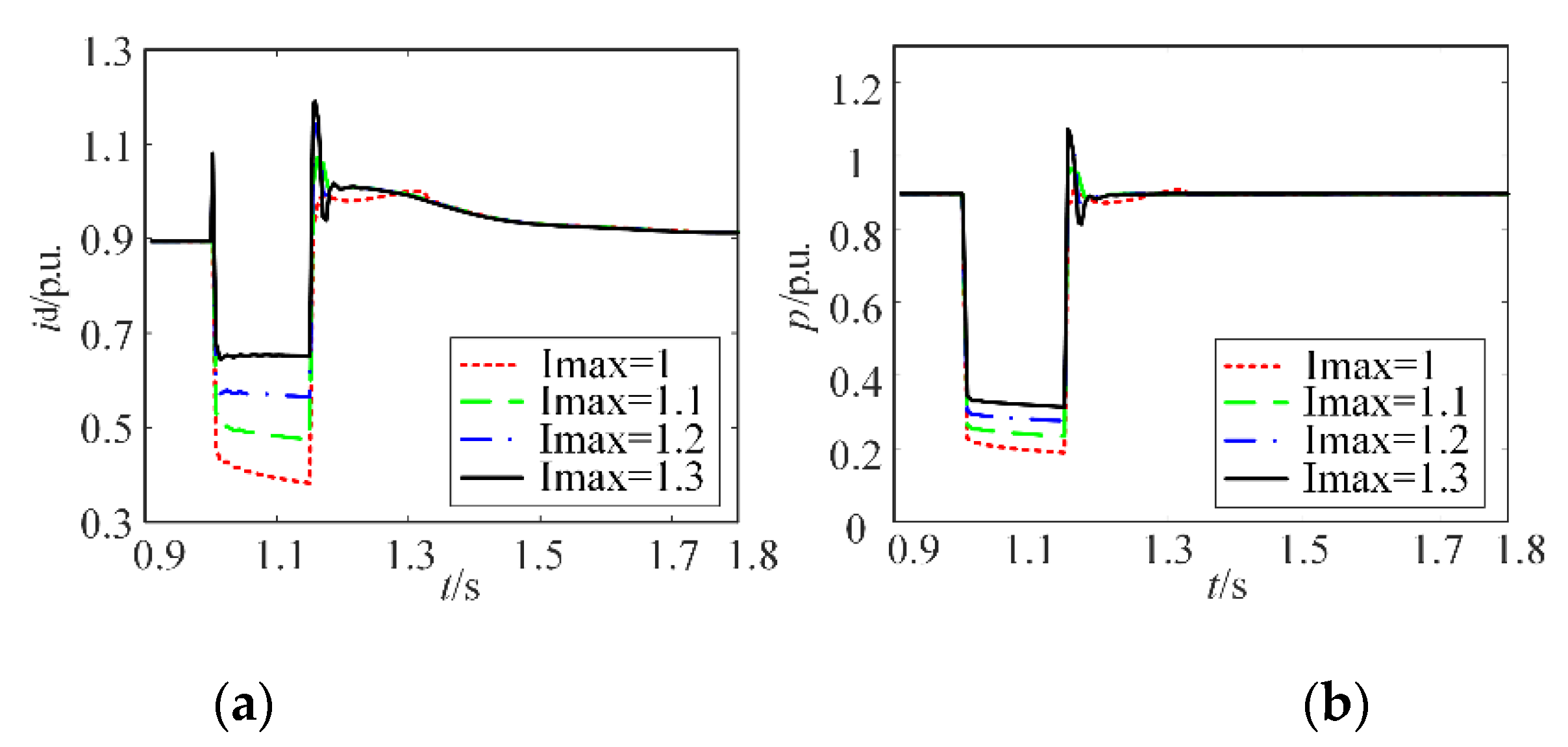 Energies 14 05236 g008 550