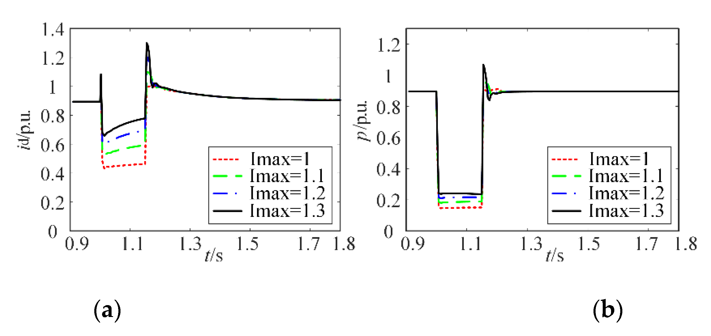 Energies 14 05236 g011 550