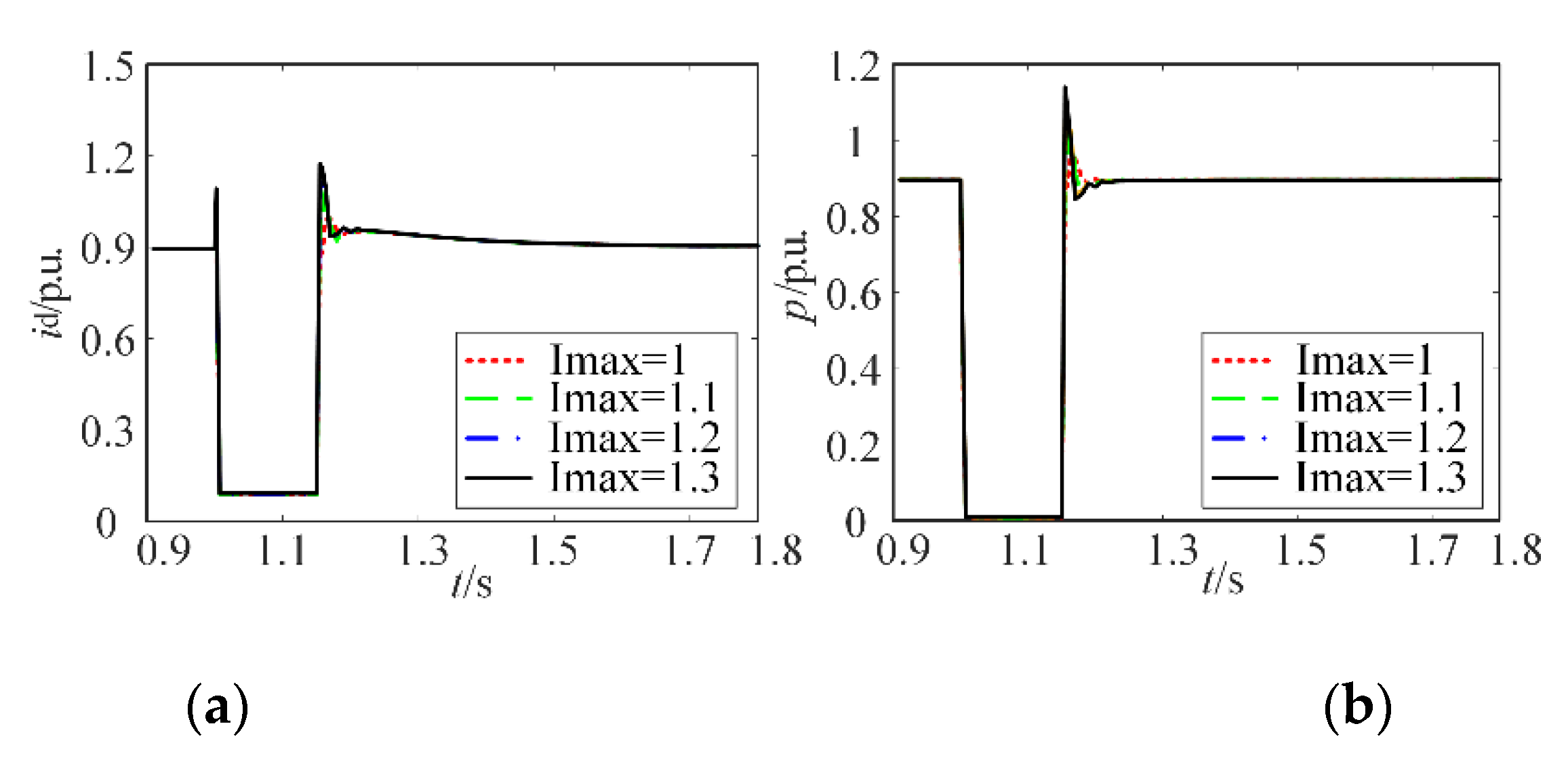 Energies 14 05236 g012 550
