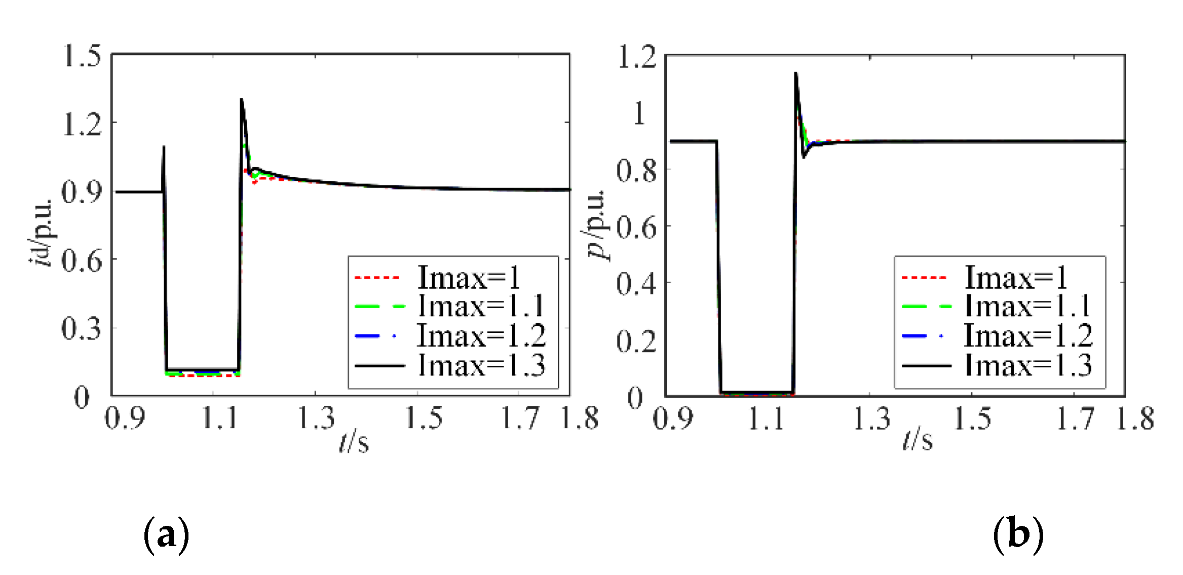 Energies 14 05236 g013 550