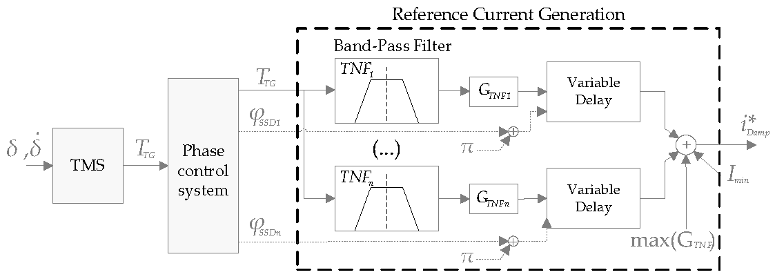 Energies 14 05238 g002 550