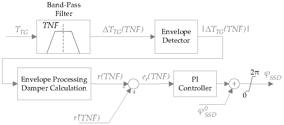 Energies 14 05238 g003 550