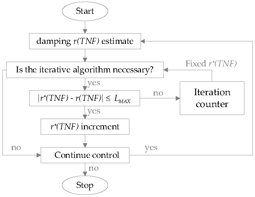 Energies 14 05238 g004 550