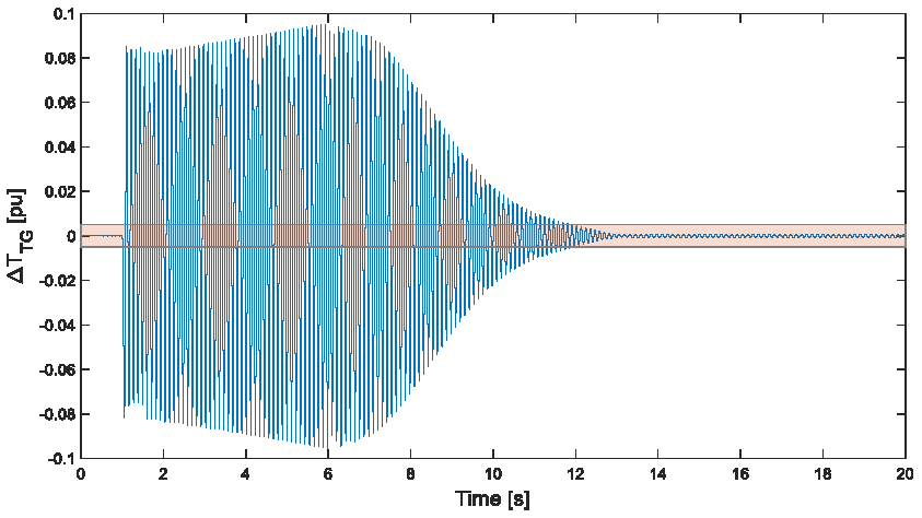 Energies 14 05238 g005 550