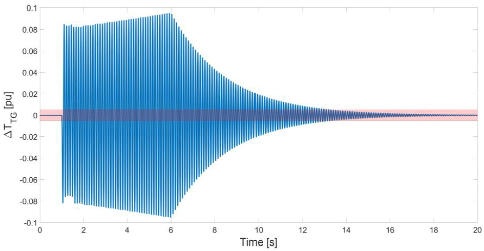 Energies 14 05238 g006 550