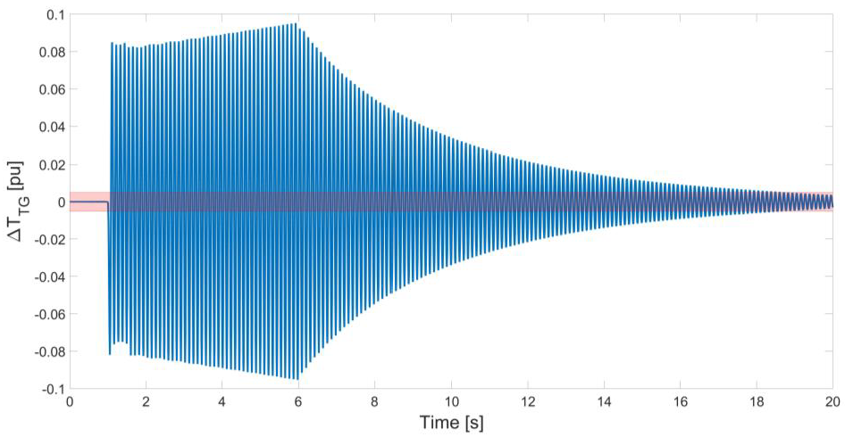 Energies 14 05238 g007 550