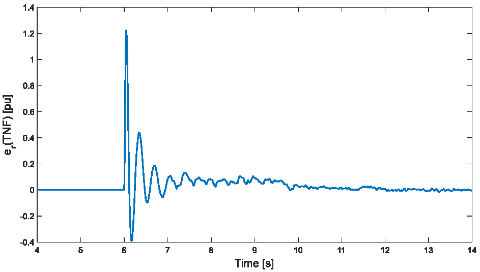 Energies 14 05238 g009 550