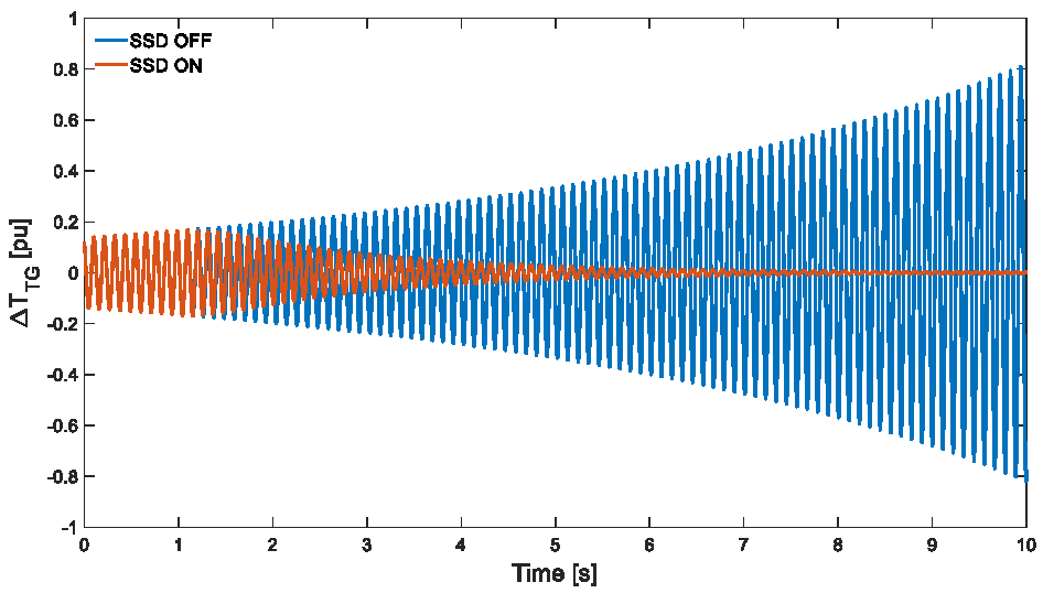 Energies 14 05238 g011 550