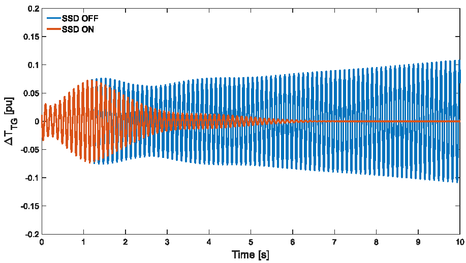 Energies 14 05238 g012 550