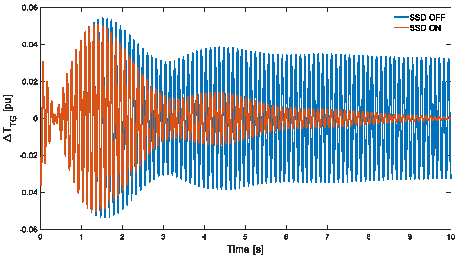 Energies 14 05238 g013 550