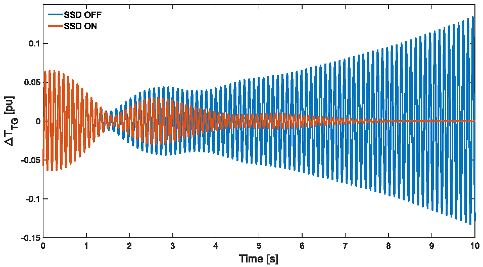Energies 14 05238 g014 550