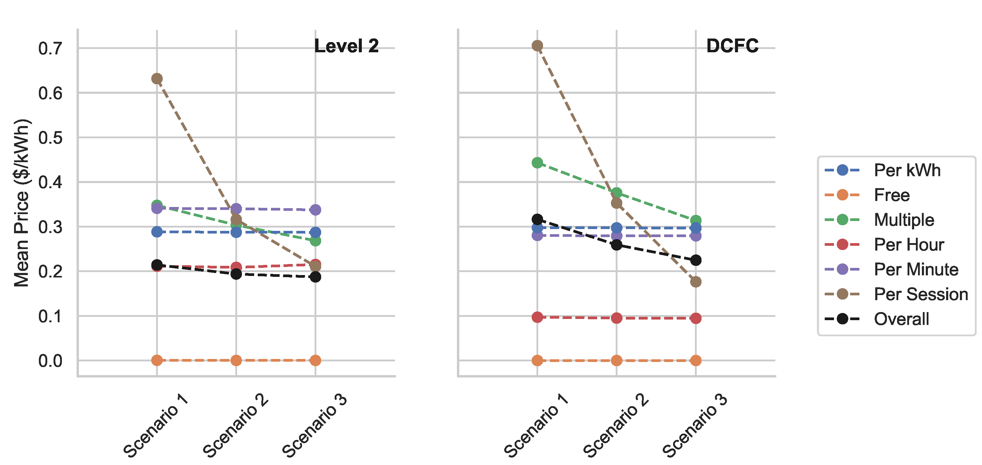 Energies 14 05240 g003