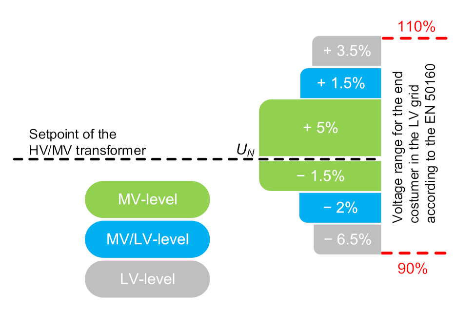 Energies 14 05242 g001 550