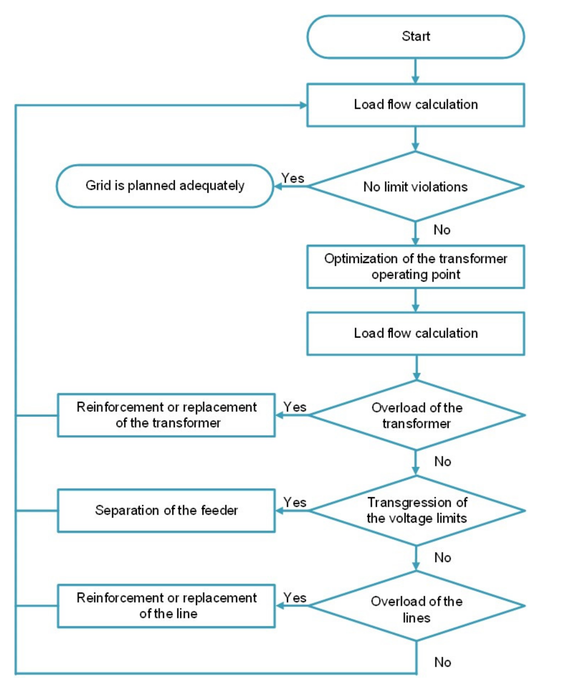 Energies 14 05242 g003 550