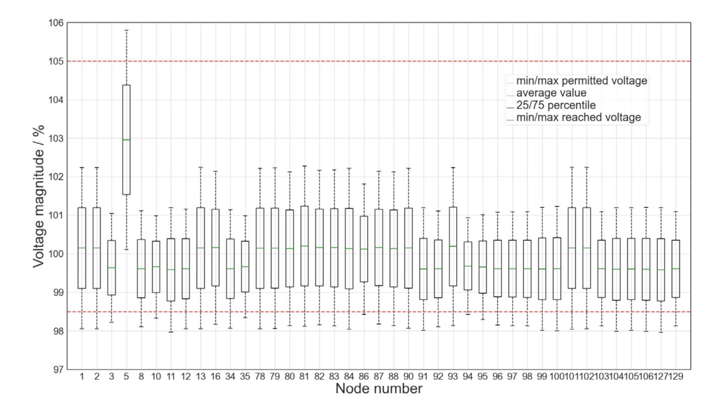 Energies 14 05242 g005 550